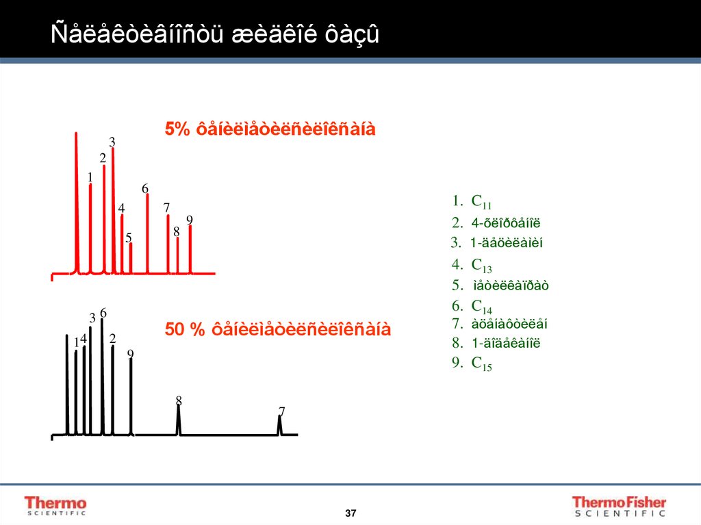 Ñåëåêòèâíîñòü æèäêîé ôàçû