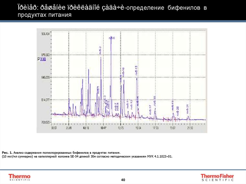 Ïðèìåð: ðåøåíèе ïðèêëàäíîé çàäà÷è-определение бифенилов в продуктах питания