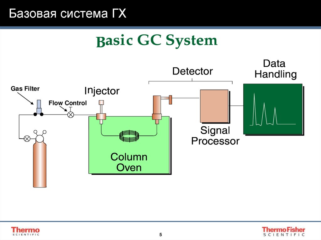 Базовая система ГХ