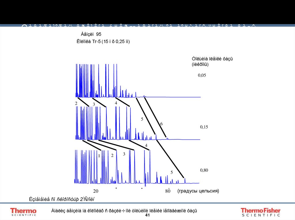 Çàâèñèìîñòü âðåìåíè óäåðæèâàíèÿ îò òîëùèíû ïëåíêè ôàçû