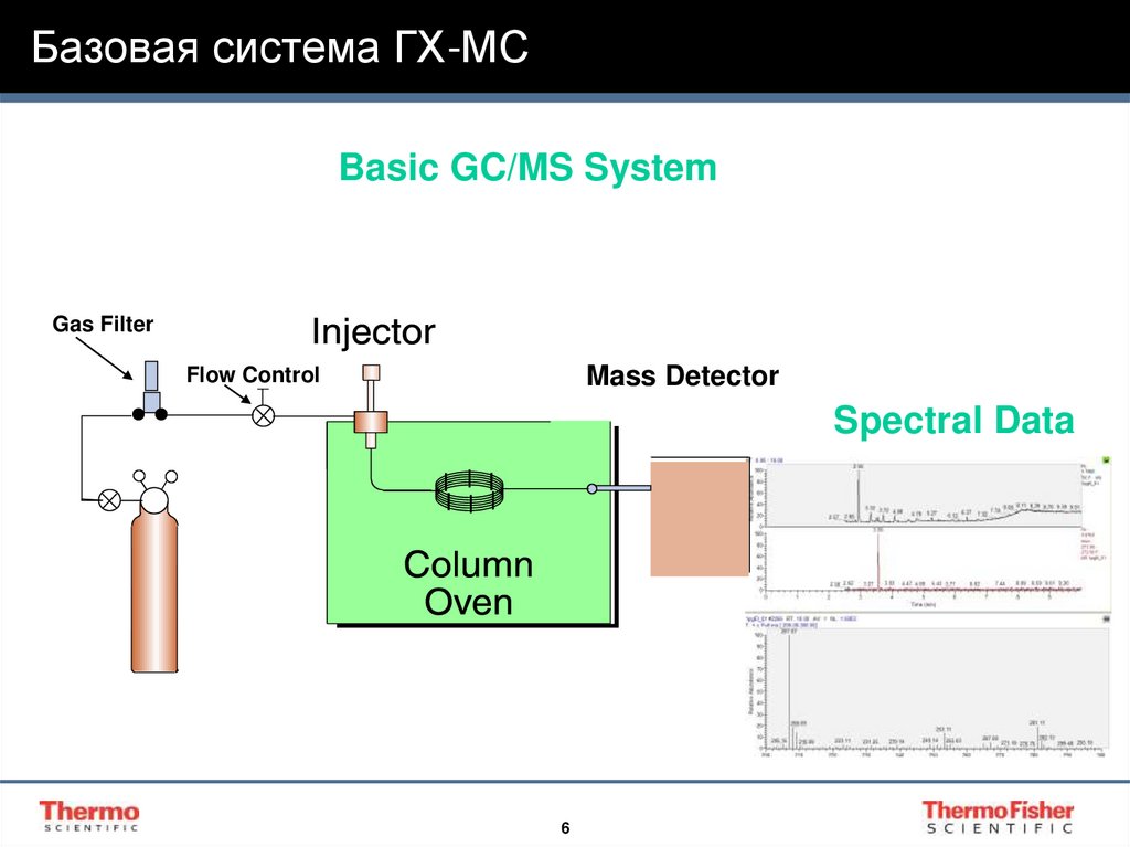 Базовая система ГХ-МС