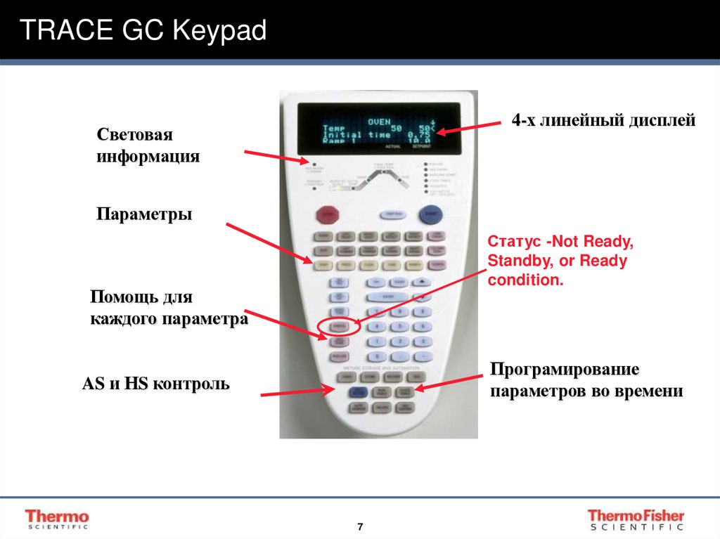 TRACE GC Keypad