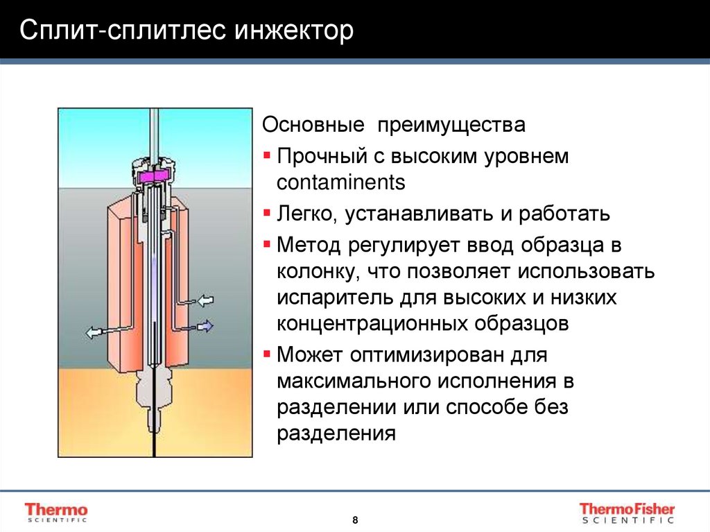 Сплит-сплитлес инжектор