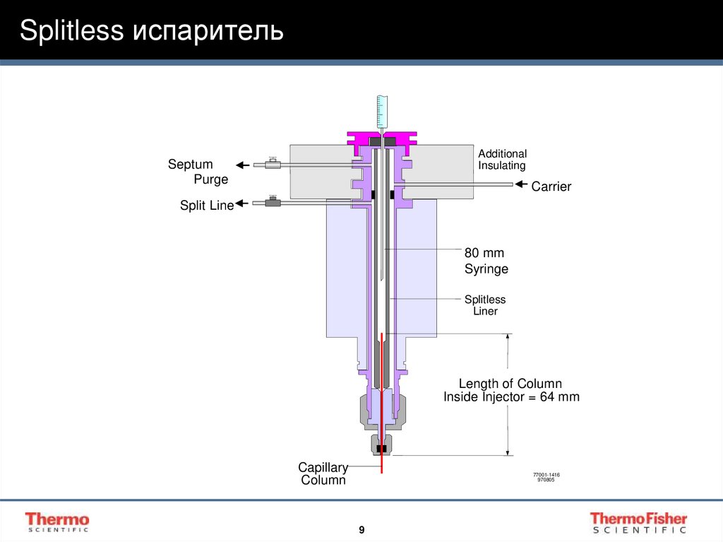 Splitless испаритель