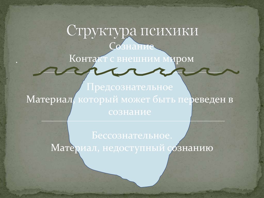 Структура психики