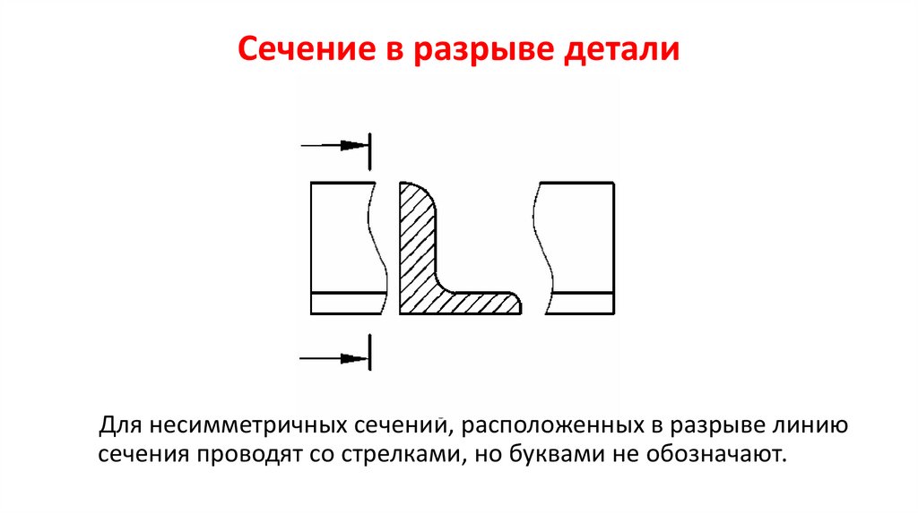 Сечение в разрыве детали