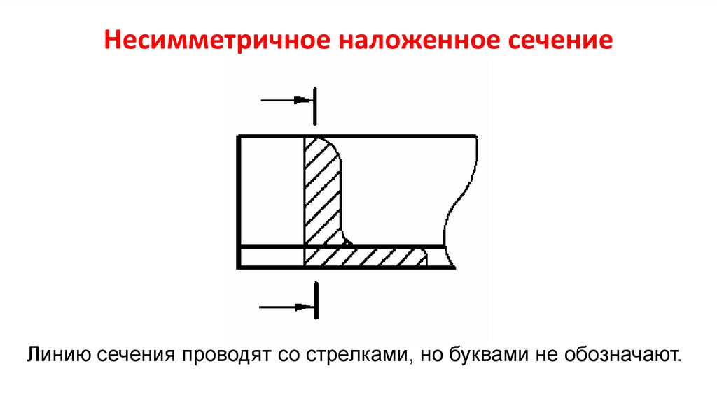 Несимметричное наложенное сечение