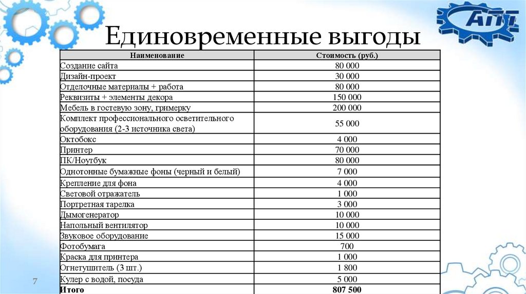 Единовременные выгоды