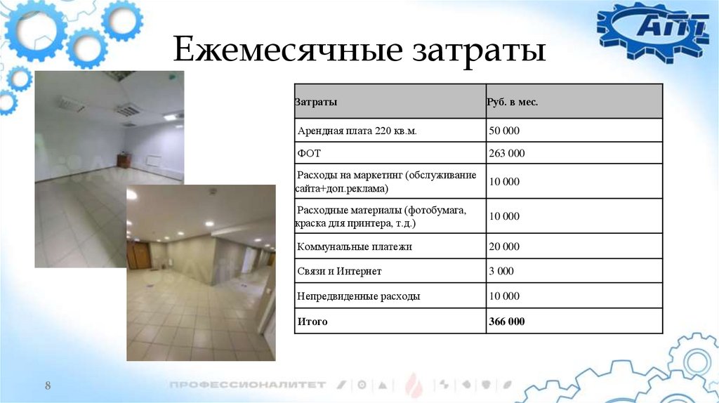 Ежемесячные затраты