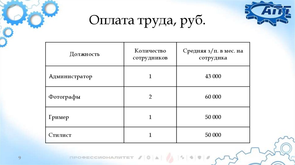 Оплата труда, руб.