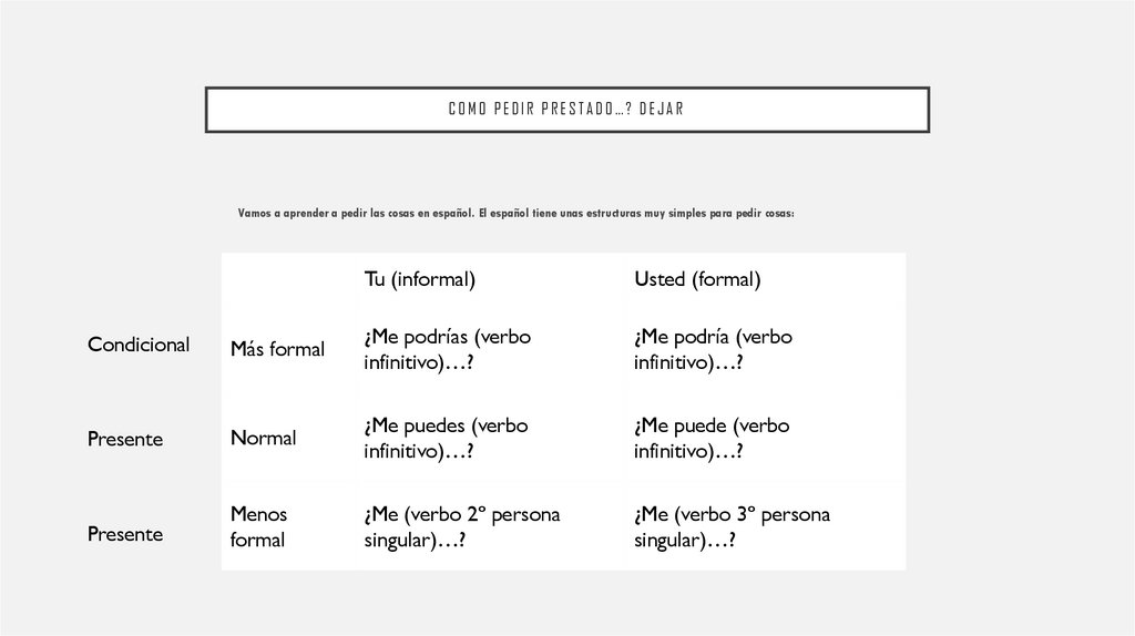 COMO PEDIR PRESTADO…? Dejar