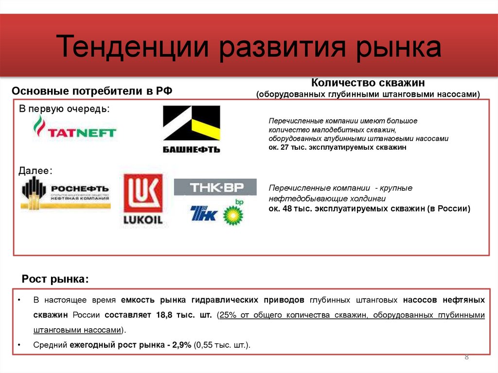 Тенденции развития рынка