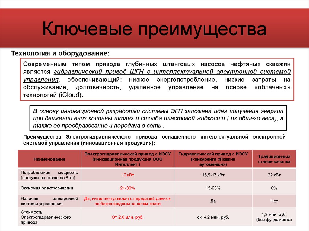 Ключевые преимущества