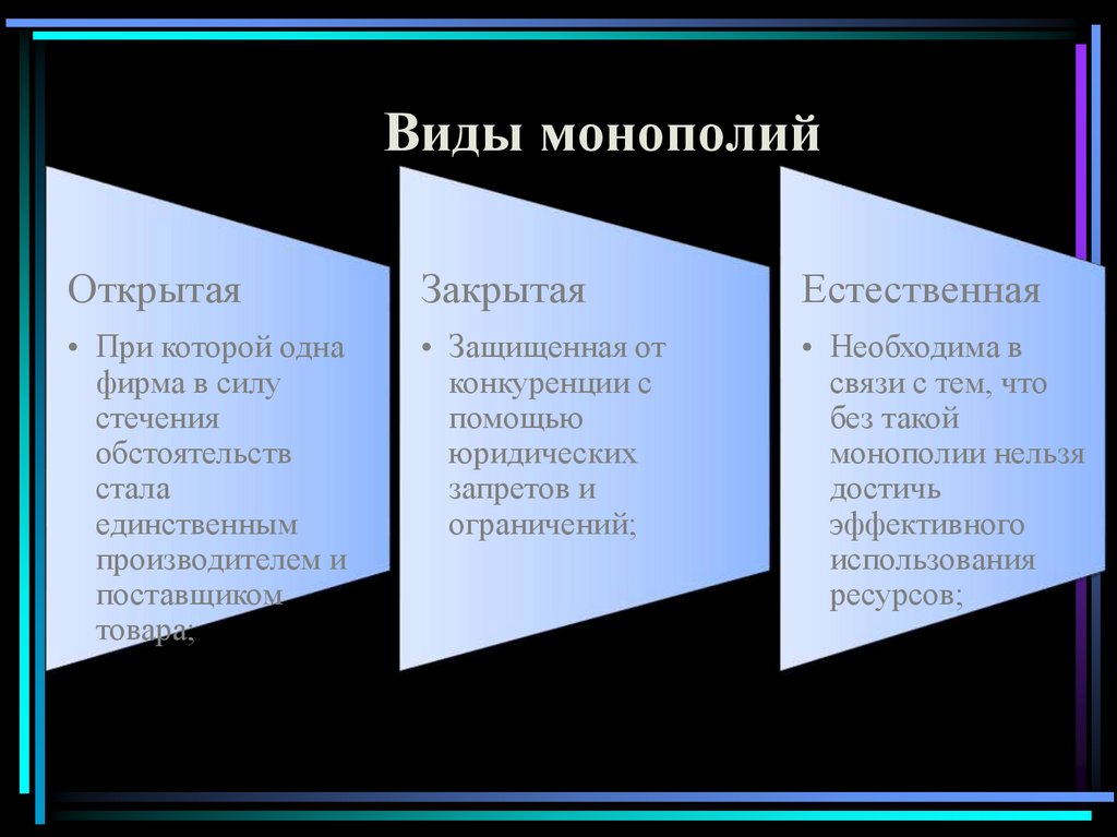 Виды монополий