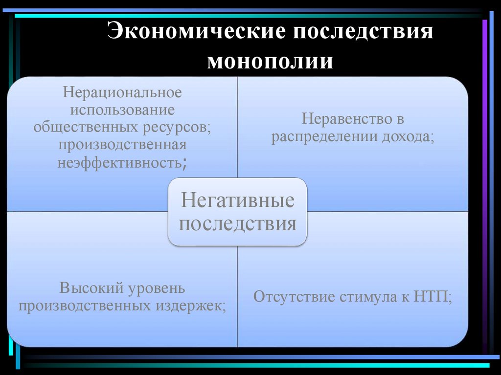 Экономические последствия монополии