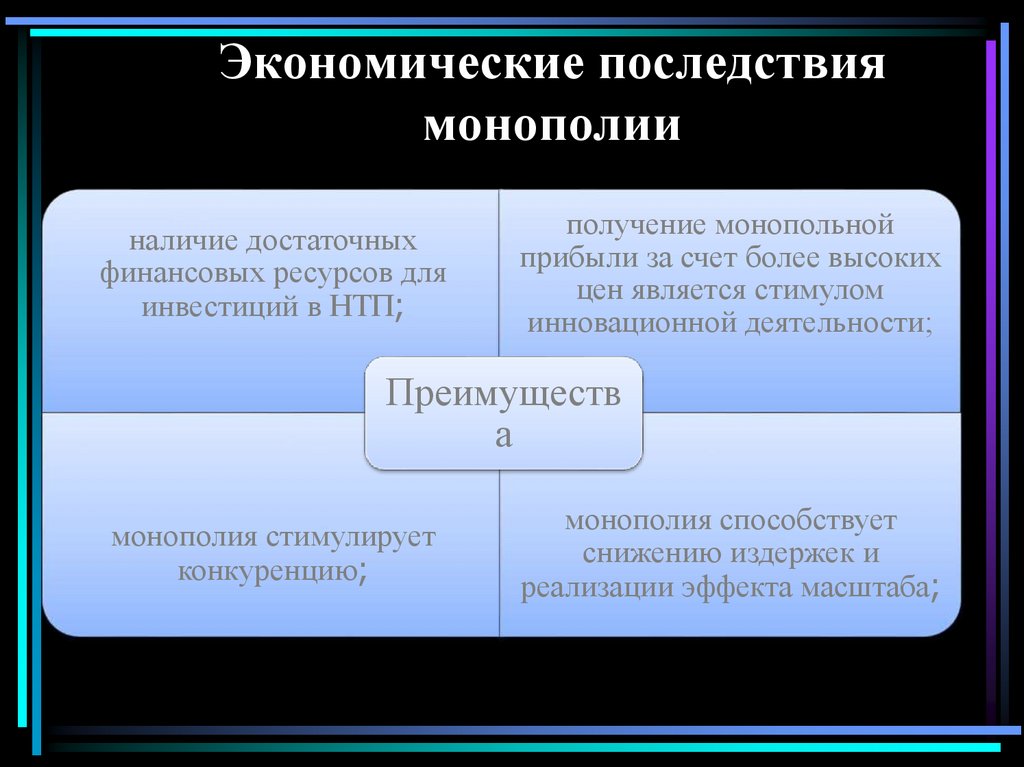 Экономические последствия монополии