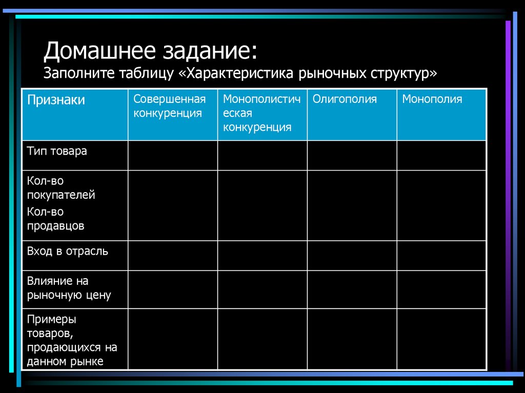 Домашнее задание: Заполните таблицу «Характеристика рыночных структур»