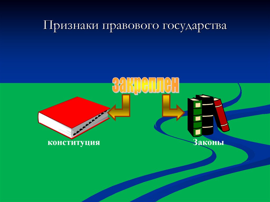Признаки правового государства