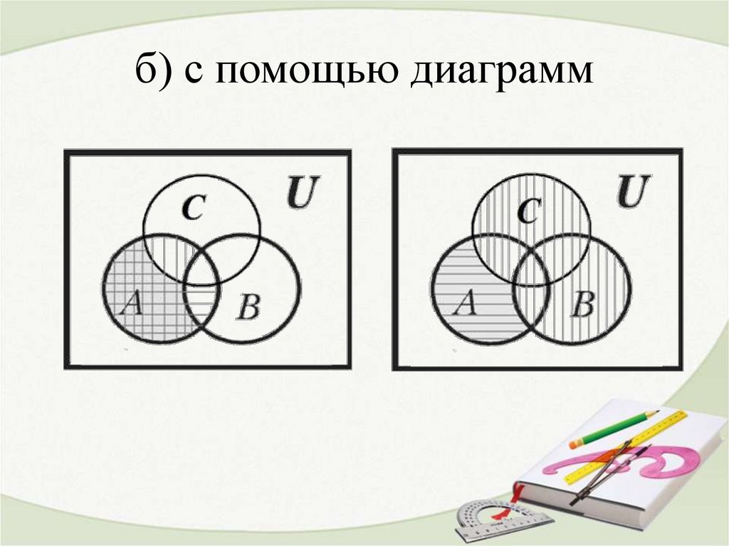 б) с помощью диаграмм