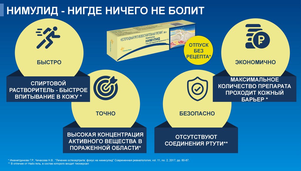 НИМУЛИД - НИГДЕ НИЧЕГО НЕ БОЛИТ