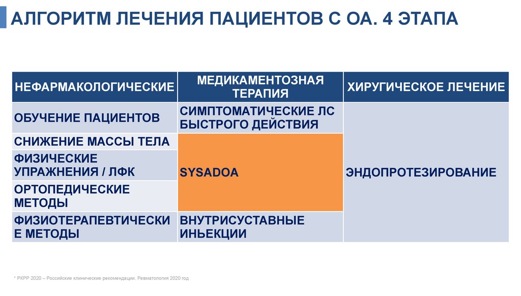 ЛЕЧЕНИЕ. МЕТОДЫ