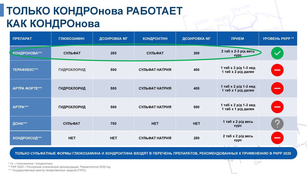 ТОЛЬКО КОНДРОнова РАБОТАЕТ КАК КОНДРОнова