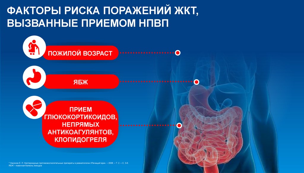 ФАКТОРЫ РИСКА ПОРАЖЕНИЙ ЖКТ, ВЫЗВАННЫЕ ПРИЕМОМ НПВП