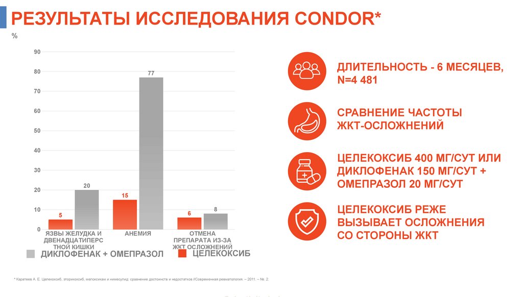 РЕЗУЛЬТАТЫ ИССЛЕДОВАНИЯ CONDOR*