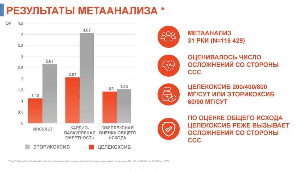 РЕЗУЛЬТАТЫ МЕТААНАЛИЗА *
