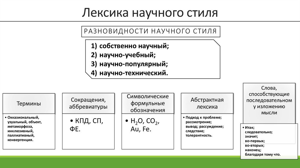 Лексика научного стиля