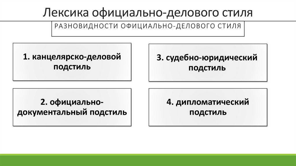Лексика официально-делового стиля