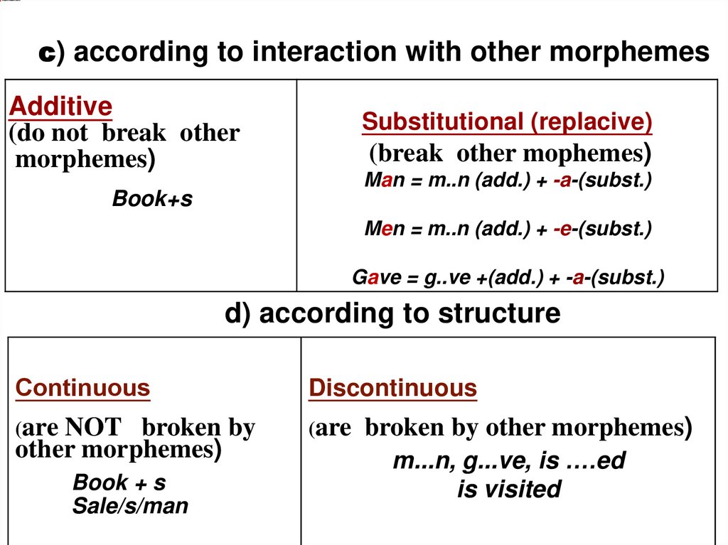 c) according to interaction with other morphemes