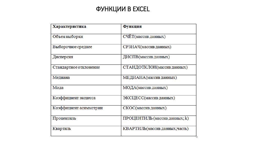 ФУНКЦИИ В EXCEL