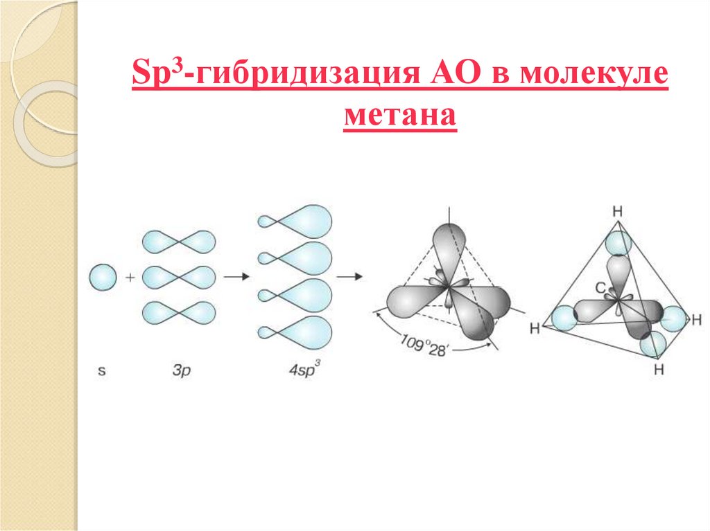 Sp3-гибридизация АО в молекуле метана