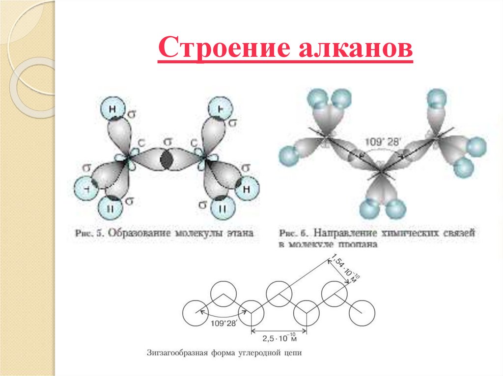 Строение алканов