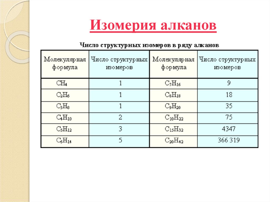 Изомерия алканов