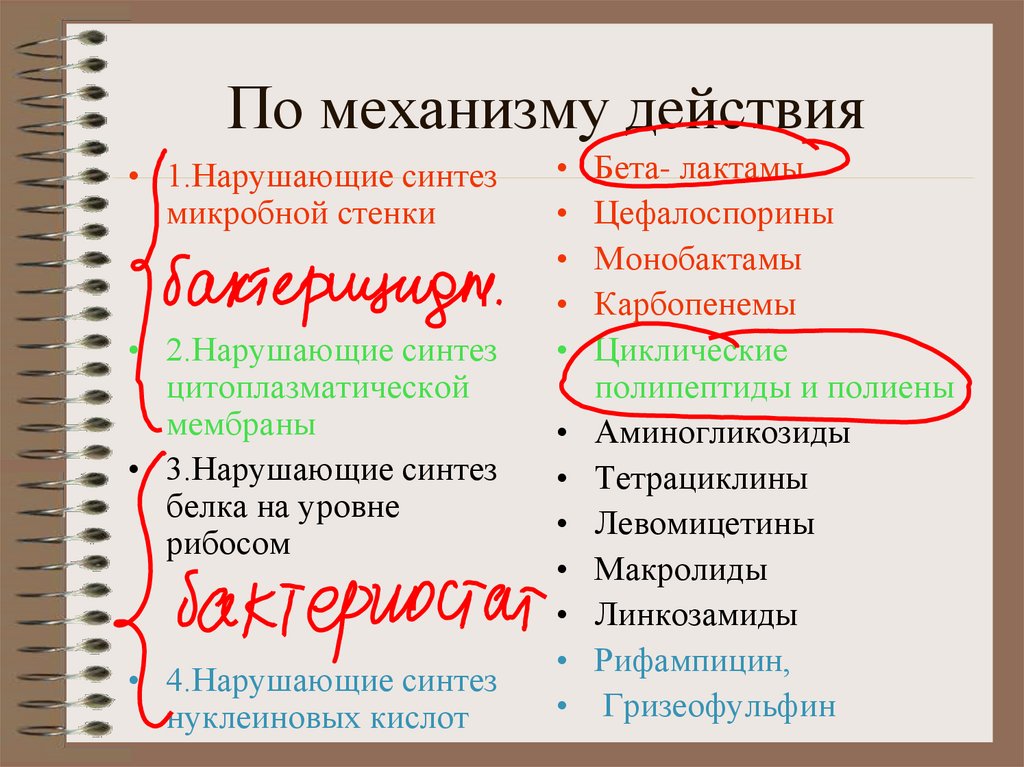 По механизму действия