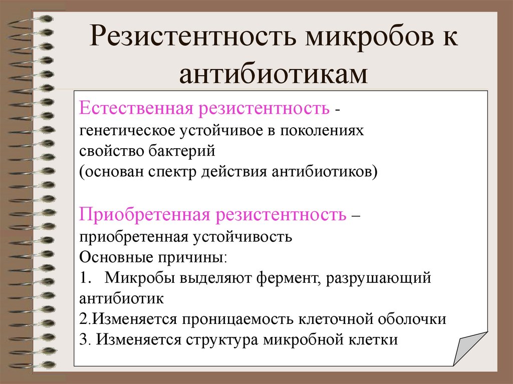 Резистентность микробов к антибиотикам