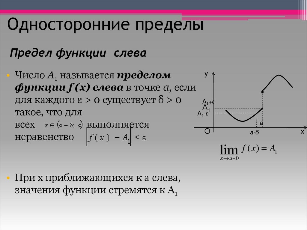 Односторонние пределы