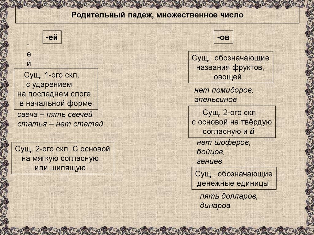 Родительный падеж, множественное число