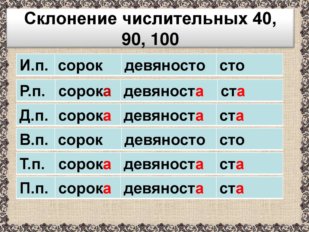 Склонение числительных 40, 90, 100
