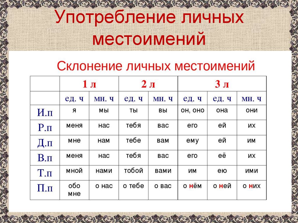 Употребление личных местоимений