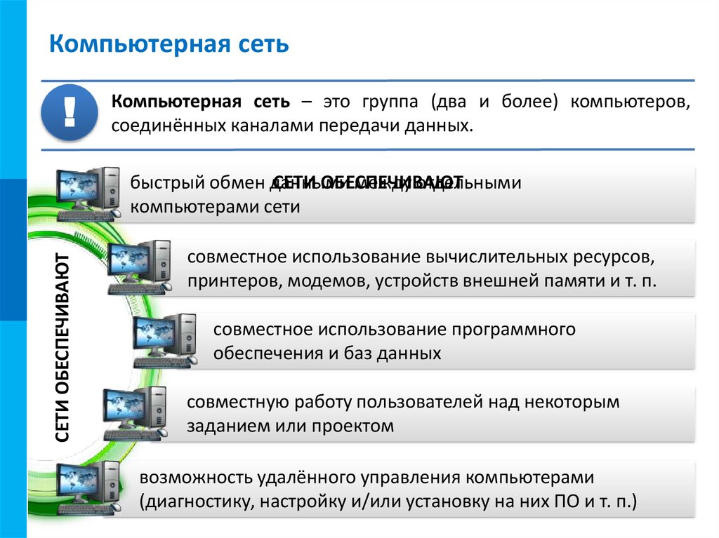 Компьютерная сеть