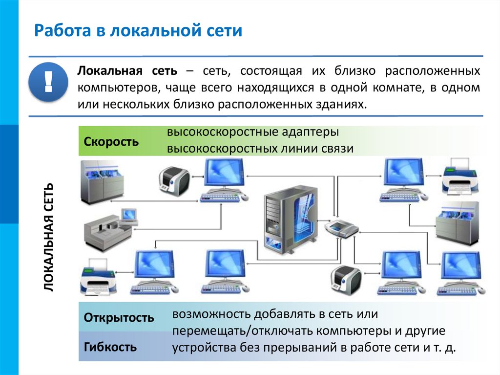 Работа в локальной сети