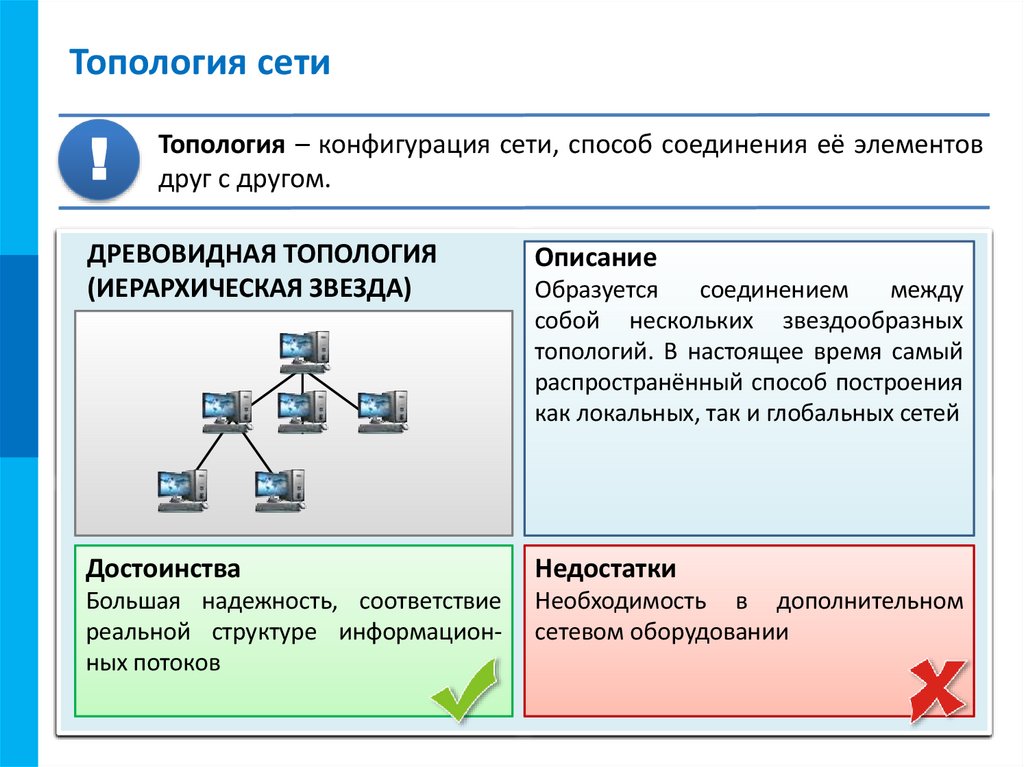 Топология сети