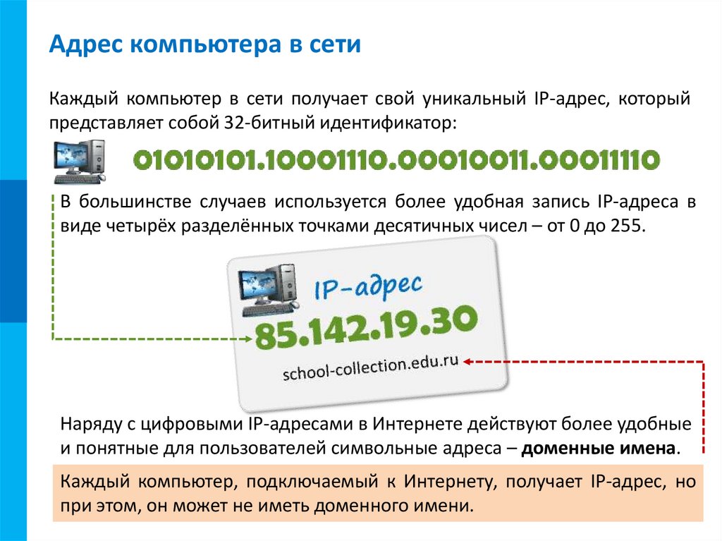 Адрес компьютера в сети