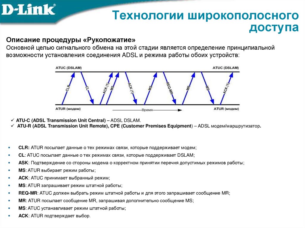 Технологии широкополосного доступа