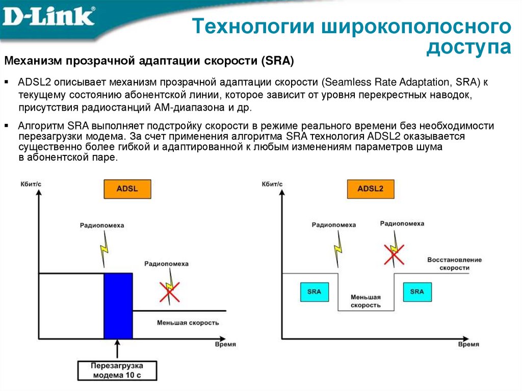 Технологии широкополосного доступа