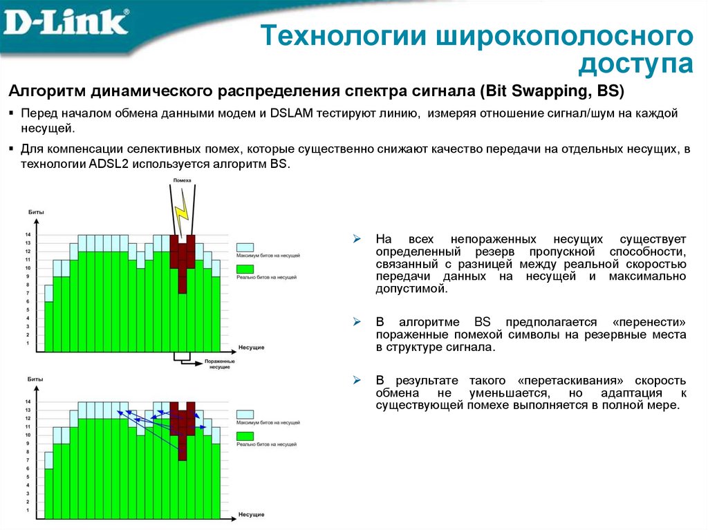 Технологии широкополосного доступа