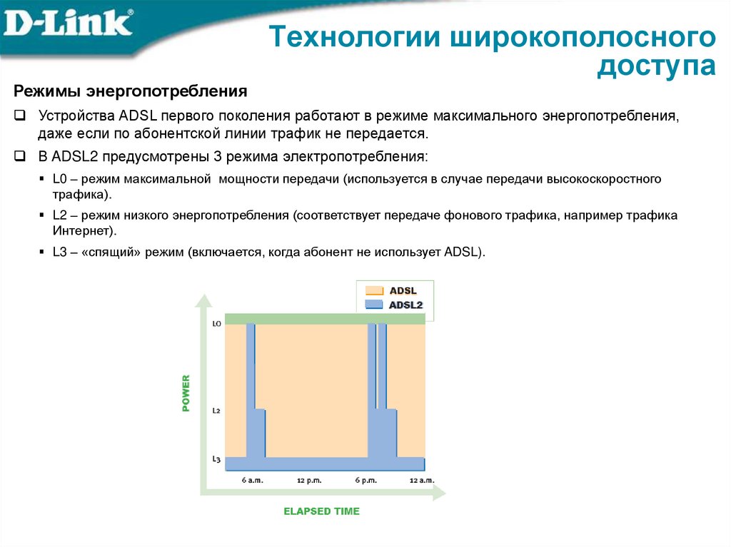Технологии широкополосного доступа